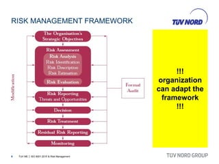 20150403 - TUV ME - ISO 9001 2015 and Risk Management - Linkdin | PDF