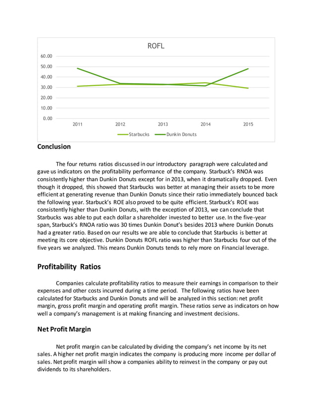 Starbucks Financial Analysis PDF