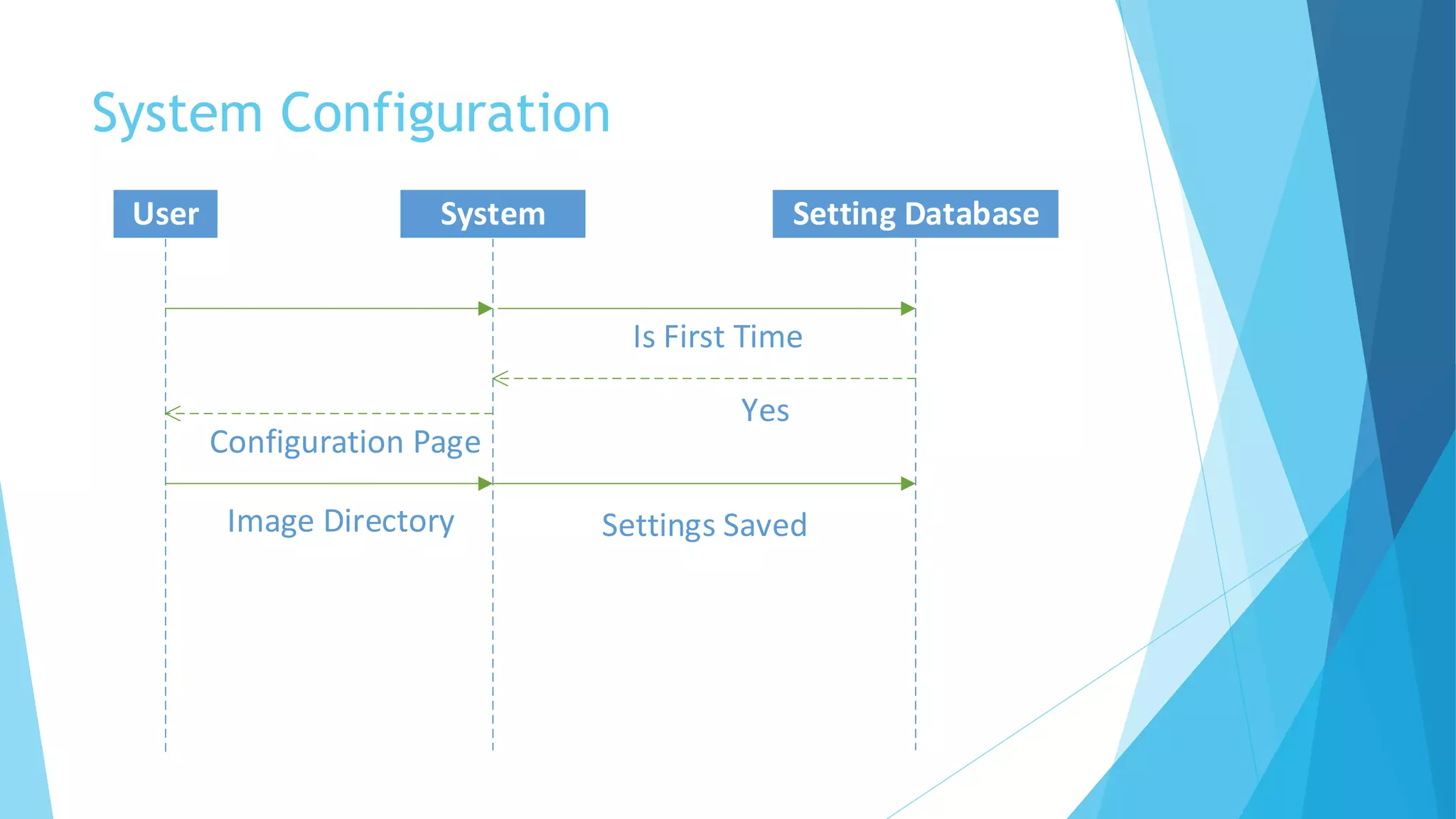 System Configuration
User System Setting Database
Is First Time
Configuration Page
Yes
Image Directory Settings Saved
 