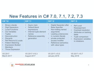 8
New Features in C# 7.0, 7.1, 7.2, 7.3
C# 7.0 C# 7.1 C# 7.2 C# 7.3
• Binary Literals
• Digit Separators
• Local Functions
• Out Variables
Tuples
• Deconstruction
• Discards
• Ref Returns & Locals
• Pattern Matching
• Expression Bodied
Members
• Throw Expression
• Async main
• Default literal
expressions
• Inferred tuple element
names
• Reference assembly
generation
• Digital Separator after
Base Specifier
• Non-trailing named
arguments
• Leading underscores
in numeric literals
• private protected
access modifier
• Reference semantics
with value types
• Ref Local
Reassignment
• Overload resolution
• Attributes on backing
fields
• Tuple comparison
• Expression variables
in initializers
VS 2017
March 2017
VS 2017 V15.3
August 2017
VS 2017 v15.5
January 2018
VS 2017 v15.7
May 2018
 