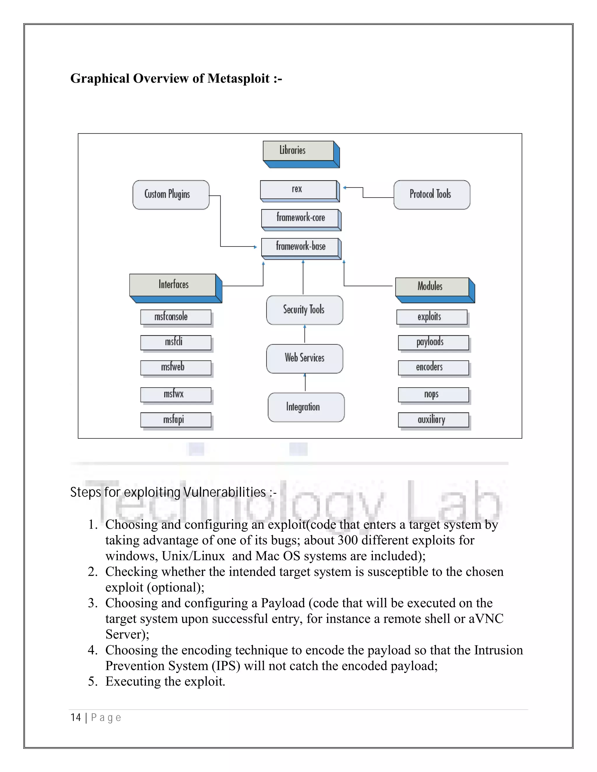 14 | P a g e
Graphical Overview of Metasploit :-
Steps for exploiting Vulnerabilities :-
1. Choosing and configuring an exploit(code that enters a target system by
taking advantage of one of its bugs; about 300 different exploits for
windows, Unix/Linux and Mac OS systems are included);
2. Checking whether the intended target system is susceptible to the chosen
exploit (optional);
3. Choosing and configuring a Payload (code that will be executed on the
target system upon successful entry, for instance a remote shell or aVNC
Server);
4. Choosing the encoding technique to encode the payload so that the Intrusion
Prevention System (IPS) will not catch the encoded payload;
5. Executing the exploit.
 
