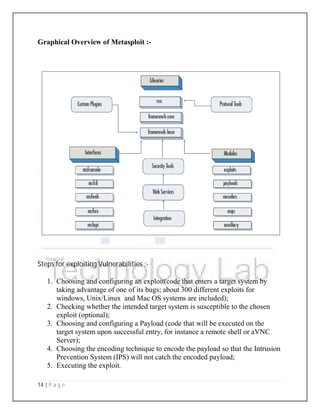 14 | P a g e
Graphical Overview of Metasploit :-
Steps for exploiting Vulnerabilities :-
1. Choosing and configuring an exploit(code that enters a target system by
taking advantage of one of its bugs; about 300 different exploits for
windows, Unix/Linux and Mac OS systems are included);
2. Checking whether the intended target system is susceptible to the chosen
exploit (optional);
3. Choosing and configuring a Payload (code that will be executed on the
target system upon successful entry, for instance a remote shell or aVNC
Server);
4. Choosing the encoding technique to encode the payload so that the Intrusion
Prevention System (IPS) will not catch the encoded payload;
5. Executing the exploit.
 