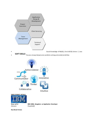 • Sound knowledge of MySQL, Oracle& SQL Server, C, Java
• Possess stronginterpersonal,problem-solvingand analytical abilities
EMPLOYMENT DETAILS
Since Jul’11 IBM (GBS), Bangalore as Application Developer
(Domain: PeopleSoft)
Key Result Areas:
 