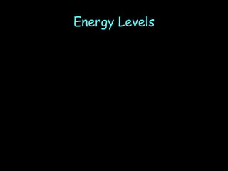 Energy Levels 
