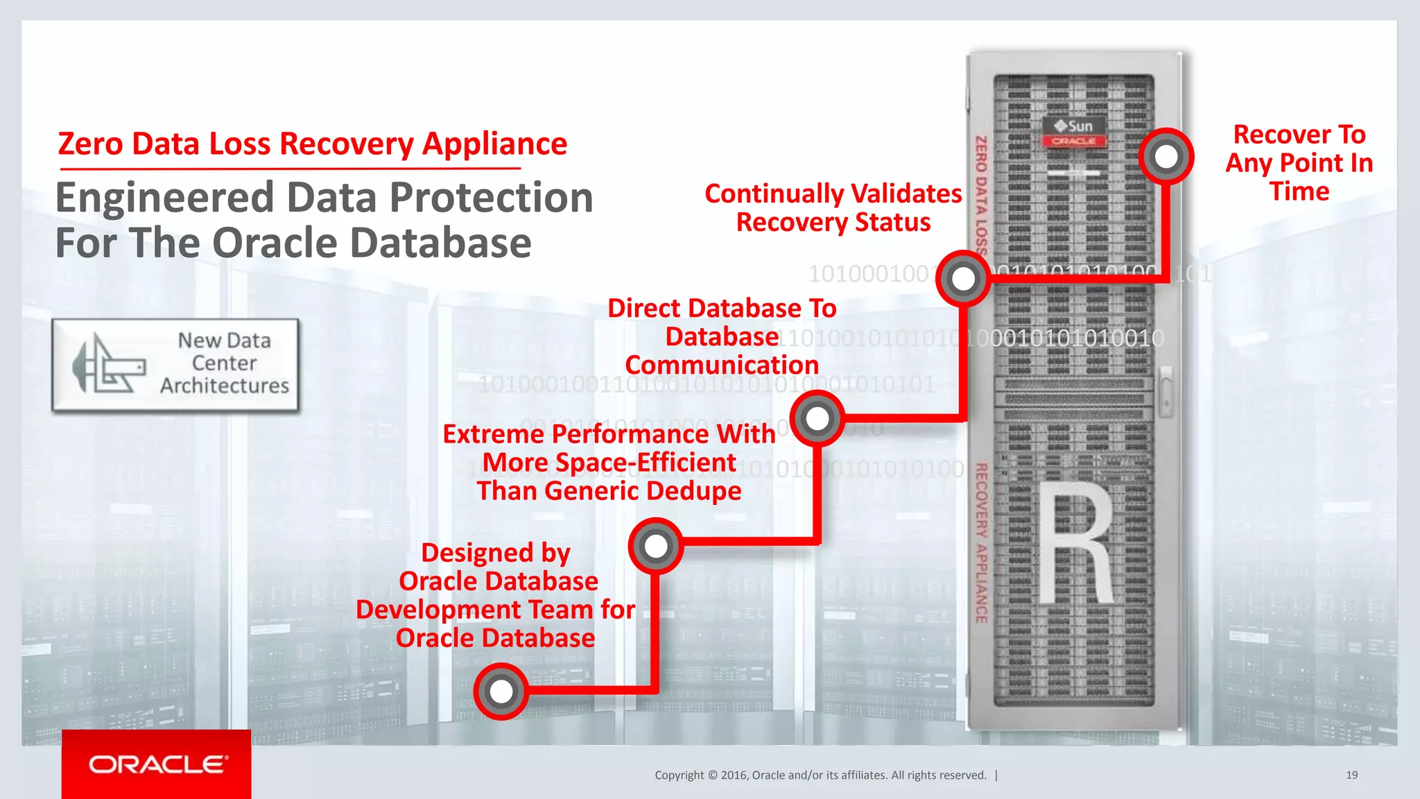 Copyright © 2016, Oracle and/or its affiliates. All rights reserved. |
1010001001101001010101010001010101
001010101010001010101001010
1010010100010101010010101000101010100
0011010010101010100010101010010
101000100110100101010101000101
Designed by
Oracle Database
Development Team for
Oracle Database
Direct Database To
Database
Communication
Continually Validates
Recovery Status
Recover To
Any Point In
Time
Extreme Performance With
More Space-Efficient
Than Generic Dedupe
Engineered Data Protection
For The Oracle Database
Zero Data Loss Recovery Appliance
19
 