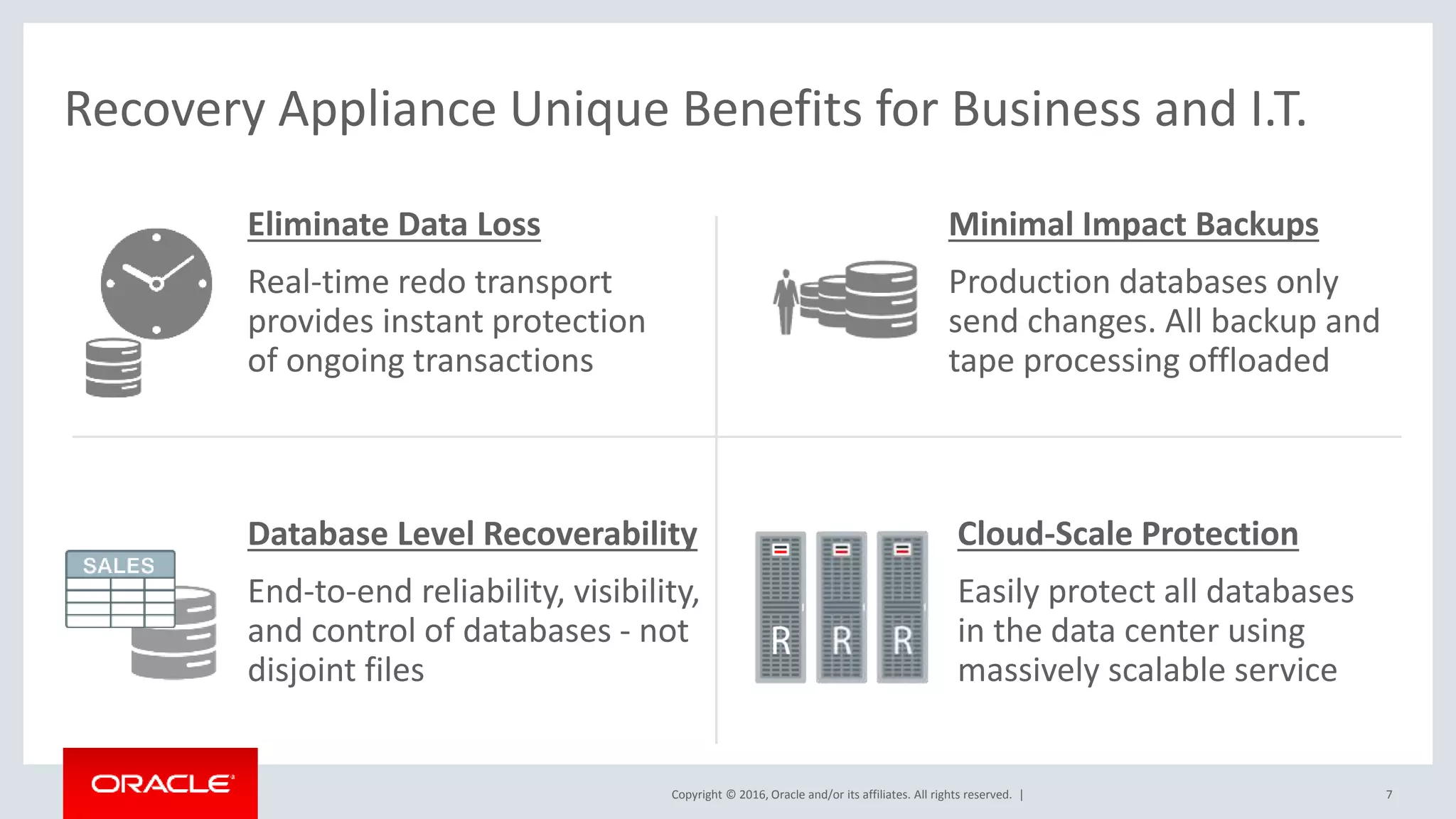 Copyright © 2016, Oracle and/or its affiliates. All rights reserved. |
Recovery Appliance Unique Benefits for Business and I.T.
Minimal Impact Backups
Production databases only
send changes. All backup and
tape processing offloaded
Eliminate Data Loss
Real-time redo transport
provides instant protection
of ongoing transactions
Cloud-Scale Protection
Easily protect all databases
in the data center using
massively scalable service
Database Level Recoverability
End-to-end reliability, visibility,
and control of databases - not
disjoint files
7
 