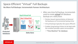 Copyright © 2016, Oracle and/or its affiliates. All rights reserved. |
Space-Efficient “Virtual” Full Backups
• After one-time full backup, incrementals
used to create virtual full database
backups on a daily basis
• Pointer-based representation of physical
full backup as of incremental backup time
• Virtual backups typically 10x space efficient
• Enables long backup history to be kept with
the smallest possible space consumption
• “Time Machine” for database
Delta Store
Protected
Databases
Day N
Incr
Day 1 Virtual Full
Day N Virtual Full
Day 1
Incr
Day 0
Full
No More Full Backups: Incrementals Forever Architecture
11
 