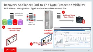 C7 engineered data_protection_for_oracle_databases | PPT
