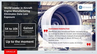 Copyright © 2016, Oracle and/or its affiliates. All rights reserved. |
World Leader in Aircraft
Engine Manufacturing
Eliminates Data Loss
Exposure
15
Up to the moment
recovery possible
5X to 10X
faster restore time
Gained
validated backup
confidence
CUSTOMER PERSPECTIVE
ZDLRA has also introduced faster recovery times
so now we’re able to recover and restore in a
matter of 2 to 4 hours instead of previously where
we had an average of about 20 hours of
restore time.
Renee Reed, US ERP Platform Leader, GE Aviation
https://www.youtube.com/watch?v=Wq2H2un84EA
 