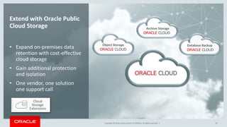 Copyright © 2016, Oracle and/or its affiliates. All rights reserved. |
Extend with Oracle Public
Cloud Storage
• Expand on-premises data
retention with cost-effective
cloud storage
• Gain additional protection
and isolation
• One vendor, one solution
one support call
18
Database Backup
Archive Storage
Object Storage
 