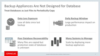 Copyright © 2016, Oracle and/or its affiliates. All rights reserved. |
Backup Appliances Are Not Designed for Database
Treat Databases as Just Files to Periodically Copy
Daily Backup Window
Large performance impact on
production
Data Loss Exposure
Lose all data since last
backup
Many Systems to Manage
Scale by deploying more
backup appliances
Poor Database Recoverability
Many files are copied but
protection state of database
is unknown
4
 