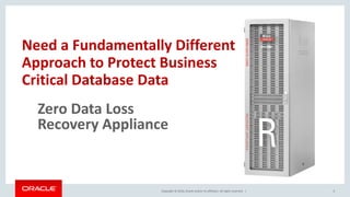Copyright © 2016, Oracle and/or its affiliates. All rights reserved. |
Zero Data Loss
Recovery Appliance
Need a Fundamentally Different
Approach to Protect Business
Critical Database Data
6
 