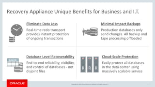 Copyright © 2016, Oracle and/or its affiliates. All rights reserved. |
Recovery Appliance Unique Benefits for Business and I.T.
Minimal Impact Backups
Production databases only
send changes. All backup and
tape processing offloaded
Eliminate Data Loss
Real-time redo transport
provides instant protection
of ongoing transactions
Cloud-Scale Protection
Easily protect all databases
in the data center using
massively scalable service
Database Level Recoverability
End-to-end reliability, visibility,
and control of databases - not
disjoint files
7
 