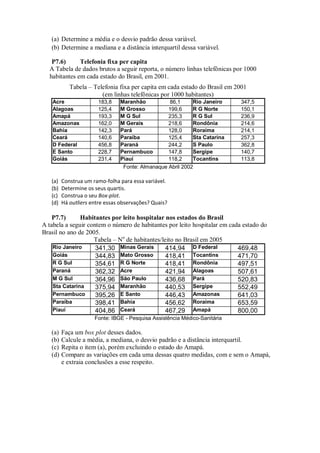 (a) Determine a média e o desvio padrão dessa variável.
(b) Determine a mediana e a distância interquartil dessa variável.
P7.6) Telefonia fixa per capita
A Tabela de dados brutos a seguir reporta, o número linhas telefônicas por 1000
habitantes em cada estado do Brasil, em 2001.
Tabela – Telefonia fixa per capita em cada estado do Brasil em 2001
(em linhas telefônicas por 1000 habitantes)
Acre 183,8 Maranhão 86,1 Rio Janeiro 347,5
Alagoas 125,4 M Grosso 199,6 R G Norte 150,1
Amapá 193,3 M G Sul 235,3 R G Sul 236,9
Amazonas 162,0 M Gerais 218,6 Rondônia 214,6
Bahia 142,3 Pará 128,0 Roraima 214,1
Ceará 140,6 Paraíba 125,4 Sta Catarina 257,3
D Federal 456,8 Paraná 244,2 S Paulo 362,8
E Santo 228,7 Pernambuco 147,8 Sergipe 140,7
Goiás 231,4 Piauí 118,2 Tocantins 113,8
Fonte: Almanaque Abril 2002
(a) Construa um ramo-folha para essa variável.
(b) Determine os seus quartis.
(c) Construa o seu Box-plot.
(d) Há outliers entre essas observações? Quais?
P7.7) Habitantes por leito hospitalar nos estados do Brasil
A tabela a seguir contem o número de habitantes por leito hospitalar em cada estado do
Brasil no ano de 2005.
Tabela – No
de habitantes/leito no Brasil em 2005
Rio Janeiro 341,30 Minas Gerais 414,94 D Federal 469,48
Goiás 344,83 Mato Grosso 418,41 Tocantins 471,70
R G Sul 354,61 R G Norte 418,41 Rondônia 497,51
Paraná 362,32 Acre 421,94 Alagoas 507,61
M G Sul 364,96 São Paulo 436,68 Pará 520,83
Sta Catarina 375,94 Maranhão 440,53 Sergipe 552,49
Pernambuco 395,26 E Santo 446,43 Amazonas 641,03
Paraíba 398,41 Bahia 456,62 Roraima 653,59
Piauí 404,86 Ceará 467,29 Amapá 800,00
Fonte: IBGE - Pesquisa Assistência Médico-Sanitária
(a) Faça um box plot desses dados.
(b) Calcule a média, a mediana, o desvio padrão e a distância interquartil.
(c) Repita o item (a), porém excluindo o estado do Amapá.
(d) Compare as variações em cada uma dessas quatro medidas, com e sem o Amapá,
e extraia conclusões a esse respeito.
 