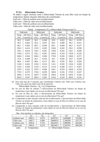 P7.23) Difusividade Térmica
Os dados a seguir mostram como a Difusividade Térmica de uma fibra varia em função da
temperatura. Quatro situações diferentes são consideradas:
Carb sem = Fibra de carbono sem envelhecimento
Vidro sem = Fibra de vidro sem envelhecimento
Carb com = Fibra de carbono com envelhecimento
Vidro com = Fibra de vidro com envelhecimento
Tabela – Temperatura (o
C) e Difusividade Térmica (mm2
/s)
Carb sem Vidro sem Carb com Vidro com
Temp Dif Térm Temp Dif Térm Temp Dif Térm Temp Dif Térm
( ºC ) ( mm²/s ) ( ºC ) ( mm²/s ) ( ºC ) ( mm²/s ) ( ºC ) ( mm²/s )
30,2 0,459 30,3 0,304 29,9 0,422 30,1 0,339
50,3 0,445 50,4 0,297 50,2 0,408 50,3 0,341
60,1 0,442 60,2 0,296 60,1 0,404 60,3 0,337
120,2 0,414 119,9 0,283 120,0 0,365 120,1 0,290
130,1 0,414 130,2 0,281 130,0 0,362 130,1 0,288
170,0 0,371 170,1 0,281 169,9 0,334 170,0 0,276
180,0 0,366 180,0 0,284 179,8 0,326 180,0 0,273
27,8 0,449 30,1 0,336 30,1 0,436 29,9 0,299
90,0 0,497 90,0 0,317 90,2 0,392 90,0 0,268
110,0 0,436 110,0 0,310 110,1 0,383 110,0 0,260
114,8 0,436 115,0 0,313 115,4 0,380 115,1 0,267
139,9 0,425 139,9 0,306 140,1 0,370 140,0 0,254
179,9 0,379 179,8 0,299 180,0 0,336 179,9 0,247
190,0 0,372 189,9 0,296 190,0 0,328 189,9 0,244
209,9 0,367 209,9 0,285 210,0 0,330 209,9 0,236
(a) Para cada uma das 4 situações aqui consideradas: Carbono sem, Vidro sem, Carbono com,
Vidro com, ajuste aos dados uma reta de regressão
Difusividade Térmica = Temperatura
(b) No caso da fibra de carbono, o decrescimento da Difusividade Térmica em função da
temperatura é mais rápido com ou sem envelhecimento? Por que?
(c) No caso da fibra de vidro, o decrescimento da Difusividade Térmica em função da
temperatura é mais rápido com ou sem envelhecimento? Por que?
(d) Comparando as duas situações onde não há envelhecimento, o decrescimento da Difusividade
Térmica em função da temperatura é mais rápido no caso da fibra de carbono ou no caso da
fibra de vidro? Por que?
(e) Comparando as duas situações onde há envelhecimento, o decrescimento da Difusividade
Térmica em função da temperatura é mais rápido no caso da fibra de carbono ou no caso da
fibra de vidro? Por que?
Obs.: Para facilitar os cálculos, são fornecidos:
Σx Σy Σx2
Σy2
Σxy
Carbono sem 1803,2 6,272 265974,1 2,644600 725,962
Vidro sem 1805,7 4,488 266095,4 1,346240 532,775
Carbono com 1805,8 5,576 266229,3 2,090994 642,041
Vidro com 1805,6 4,219 266148,3 1,203391 484,294
onde: x = Temperatura y = Difusividade Térmica
 