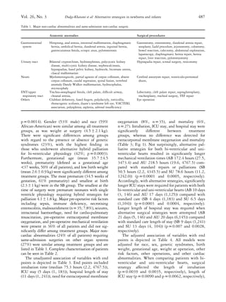 p = 0.0014). Gender (53% male) and race (59%
African-American) were similar among all treatment
groups, as was weight at surgery (4.5 ± 2.1 kg).
There were signiﬁcant differences among groups
with regard to the presence or absence of genetic
syndromes (23%), with the highest ﬁnding in
those who underwent alternative hybrid palliation
for bi-ventricular physiology (42%; p = 0.0003).
Furthermore, gestational age (mean 35.7 ±4.5
weeks), prematurity (deﬁned as a gestational age
<37 weeks, 50% of all patients), and low birth weight
(mean 2.6 ± 0.9 kg) were signiﬁcantly different among
treatment groups. The most premature (34.5 weeks of
gestation, 61% prematurity) and smallest at birth
(2.3 ± 1 kg) were in the SB group. The smallest at the
time of surgery were premature neonates with single
ventricle physiology requiring hybrid strategies for
palliation 4.1 ± 1.8 kg. Major pre-operative risk factors
including sepsis, immune deﬁciency, necrotising
enterocolitis, malnourishment (n =35; 7.8%), seizures,
intracranial haemorrhage, need for cardio-pulmonary
resuscitation, pre-operative extracorporeal membrane
oxygenation, and pre-operative mechanical ventilation
were present in 36% of all patients and did not sig-
niﬁcantly differ among treatment groups. Major non-
cardiac abnormalities (24% of all patients) requiring
same-admission surgeries on other organ systems
(27%) were similar among treatment groups and are
listed in Table 1. Complete characterisation of patients
can be seen in Table 2.
The unadjusted association of variables with end
points is depicted in Table 3. End points included
intubation time (median 75.3 hours (2.2, 4767.5)),
ICU stay (5 days (1, 183)), hospital length of stay
(11 days (1, 241)), need for extracorporeal membrane
oxygenation (8%, n = 35), and mortality (6%,
n = 27). Intubation, ICU stay, and hospital stay were
signiﬁcantly different between treatment
groups, whereas no difference was detected for
extracorporeal membrane oxygenation and mortality
(Table 3; Fig 1). Not surprisingly, alternative pal-
liative strategies for both bi-ventricular and uni-
ventricular hearts resulted in signiﬁcantly longer
mechanical ventilation times (AB 172.4 hours (27.5,
3473.4) and AU 218.5 hours (19.6, 4767.5) com-
pared with standard repairs or palliations (SB
50.5 hours (2.2, 4345.5) and SU 78.6 hours (11.2,
1242.0)) (p = 0.0001 and 0.0005, respectively).
Accordingly, with alternative strategies, signiﬁcantly
longer ICU stays were required for patients with both
bi-ventricular and uni-ventricular hearts (AB 10 days
(3, 146) and AU 17 days (1,125)) compared with
standard care (SB 4 days (1,183) and SU 6.5 days
(1,104)) (p = 0.0003 and 0.0004, respectively).
Longer length of hospital stay was required when
alternative surgical strategies were attempted (AB
21 days (5, 146) and AU 20 days (6,145)) compared
with standard care length of stay (SB 9 days (1,241)
and SU 13 days (4, 104)) (p = 0.007 and 0.0028,
respectively).
The adjusted association of variables with end
points is depicted in Table 4. All models were
adjusted for race, sex, genetic syndromes, birth
weight, gestational age, weight at operation, other
risk factors, other operations, and other cardiac
abnormalities. When comparing patients with bi-
ventricular and uni-ventricular hearts, surgical
strategy affected the length of intubation
(p = 0.0039 and 0.0035, respectively), length of
ICU stay (p = 0.0090 and p = 0.0062, respectively),
Table 1. Major non-cardiac abnormalities and same-admission non-cardiac surgery.
Anatomic anomalies Surgical procedures
Gastrointestinal
system
Hirsprung, anal atresia, intestinal malformation, diaphragmatic
hernia, umbilical hernia, duodenal atresia, inguinal hernia,
gastrocutanous ﬁstula, ectopic anus, pylorostenosis
Gastrostomy, enterostomy, duodenal atresia repair,
anoplasty, Ladd procedure, jejunostomy, colostomy,
bowel resection, colectomy, abdominal exploration,
laparoscopy, diaphragmatic hernia repair, hernia
repair, liver resection, pyloromyotomy
Urinary tract Bilateral cryptorchism, hydronephrosis, polycycstic kidney
disease, multi-cystic kidney disease, nephrocalcinosis,
hypospadias, fused pelvic kidney, hydrocele, bicornate uterus,
cloacal malformation
Hypospadia repair, scrotal surgery, vesicotomy
Neuro Myelomeningocele, partial agnesis of corpus collosum, absent
corpus collosum, caudal regression, spinal fusion, vertebral
anomaly Dandy Walker malformation, hydrocephalus,
microcephaly
Cerebral aneurysm repair, ventriculo-peritoneal
shunt,
ENT/upper
respiratory tract
Trachea-oesophageal ﬁstula, cleft palate, difﬁcult airway,
choanal atresia,
Lobectomy, cleft palate repair, supraglottoplasty,
tracheoplasty, tracheal surgery, TEF repair
Others Clubfoot deformity, fused ﬁngers, polydactyly, torticollis,
thoracogenic scoliosis, duane’s syndrome left eye, VACTERL
association, polysplenia, asplenia, adrenal insufﬁciency
Eye operation
Vol. 26, No. 3 Dodge-Khatami et al: Alternative strategies in newborns and infants 487
 