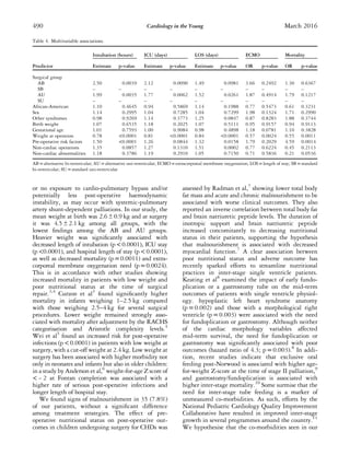 or no exposure to cardio-pulmonary bypass and/or
potentially less post-operative haemodynamic
instability, as may occur with systemic-pulmonary
artery shunt-dependent palliations. In our study, the
mean weight at birth was 2.6 ± 0.9 kg and at surgery
it was 4.5 ± 2.1 kg among all groups, with the
lowest ﬁndings among the AB and AU groups.
Heavier weight was signiﬁcantly associated with
decreased length of intubation (p <0.0001), ICU stay
(p <0.0001), and hospital length of stay (p < 0.0001),
as well as decreased mortality (p= 0.0011) and extra-
corporeal membrane oxygenation need (p= 0.0024).
This is in accordance with other studies showing
increased mortality in patients with low weight and
poor nutritional status at the time of surgical
repair.3,4
Curzon et al3
found signiﬁcantly higher
mortality in infants weighing 1–2.5 kg compared
with those weighing 2.5–4 kg for several surgical
procedures. Lower weight remained strongly asso-
ciated with mortality after adjustment by the RACHS
categorisation and Aristotle complexity levels.4
Wei et al5
found an increased risk for post-operative
infections (p < 0.0001) in patients with low weight at
surgery, with a cut-off weight at 2.4 kg. Low weight at
surgery has been associated with higher morbidity not
only in neonates and infants but also in older children:
in a study by Anderson et al,6
weight-for-age Z score of
< − 2 at Fontan completion was associated with a
higher rate of serious post-operative infections and
longer length of hospital stay.
We found signs of malnourishment in 35 (7.8%)
of our patients, without a signiﬁcant difference
among treatment strategies. The effect of pre-
operative nutritional status on post-operative out-
comes in children undergoing surgery for CHDs was
assessed by Radman et al,7
showing lower total body
fat mass and acute and chronic malnourishment to be
associated with worse clinical outcomes. They also
reported an inverse correlation between total body fat
and brain natriuretic peptide levels. The duration of
inotropic support and brain natriuretic peptide
increased concomitantly to decreasing nutritional
status in their patients, supporting the hypothesis
that malnourishment is associated with decreased
myocardial function.7
A clear association between
poor nutritional status and adverse outcome has
recently sparked efforts to streamline nutritional
practices in inter-stage single ventricle patients.
Keating et al8
examined the impact of early fundo-
plication or a gastrostomy tube on the mid-term
outcomes of patients with single ventricle physiol-
ogy. hypoplastic left heart syndrome anatomy
(p = 0.002) and those with a morphological right
ventricle (p = 0.003) were associated with the need
for fundoplication or gastrostomy. Although neither
of the cardiac morphology variables affected
mid-term survival, the need for fundoplication or
gastrostomy was signiﬁcantly associated with poor
outcomes (hazard ratio of 4.3; p = 0.003).8
In addi-
tion, recent studies indicate that exclusive oral
feeding post-Norwood is associated with higher age-
for-weight Z-score at the time of stage II palliation,9
and gastrostomy/fundoplication is associated with
higher inter-stage mortality.10
Some surmise that the
need for inter-stage tube feeding is a marker of
unmeasured co-morbidities. As such, efforts by the
National Pediatric Cardiology Quality Improvement
Collaborative have resulted in improved inter-stage
growth in several programmes around the country.11
We hypothesise that the co-morbidities seen in our
Table 4. Multivariable associations.
Intubation (hours) ICU (days) LOS (days) ECMO Mortality
Predictor Estimate p-value Estimate p-value Estimate p-value OR p-value OR p-value
Surgical group
AB 2.50 0.0039 2.12 0.0090 1.49 0.0981 3.66 0.2492 1.30 0.6367
SB – – – – – – – – – –
AU 1.99 0.0035 1.77 0.0062 1.52 0.0261 1.87 0.4914 1.79 0.1217
SU – – – – – – – – – –
African-American 1.10 0.4645 0.94 0.5869 1.14 0.1988 0.77 0.5473 0.61 0.3231
Sex 1.14 0.2995 1.04 0.7285 1.04 0.7299 1.98 0.1324 1.71 0.2990
Other syndromes 0.98 0.9269 1.14 0.3773 1.25 0.0847 0.87 0.8283 1.88 0.3744
Birth weight 1.07 0.6535 1.18 0.2025 1.07 0.5111 0.95 0.9157 0.94 0.9113
Gestational age 1.01 0.7593 1.00 0.9084 0.98 0.4898 1.18 0.0781 1.10 0.3828
Weight at operation 0.78 <0.0001 0.81 <0.0001 0.84 <0.0001 0.57 0.0024 0.55 0.0011
Pre-operative risk factors 1.50 <0.0001 1.26 0.0844 1.32 0.0158 1.79 0.2029 4.59 0.0014
Non-cardiac operations 1.35 0.0857 1.27 0.1310 1.51 0.0002 0.77 0.6224 0.45 0.2113
Non-cardiac abnormalities 1.18 0.3786 1.19 0.2910 1.05 0.7150 0.71 0.5836 0.21 0.0536
AB = alternative bi-ventricular; AU = alternative uni-ventricular; ECMO = extracorporeal membrane oxygenation; LOS = length of stay; SB = standard
bi-ventricular; SU = standard uni-ventricular
490 Cardiology in the Young March 2016
 