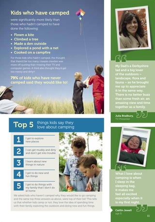 Top 5
For those kids who hadn’t camped, the thought
that there’d be too many creepie crawlies was
more off-putting than missing their TV and
computer games. A third also thought they’d get
too messy and dirty!!
We asked kids who haven’t camped why they would like to go camping
and the same top three answers as above, were top of their list! This tells
us that whether kids camp or not, they love the idea of spending time
with their family exploring the outdoors and doing new and fun things
79% of kids who have never
camped said they would like to!
Kids who have camped
were signiﬁcantly more likely than
those who hadn’t camped to have
done the following:
• Flown a kite
• Climbed a tree
• Made a den outside
• Explored a pond with a net
• Cooked on a campﬁre
What I love about
camping is when
I sleep in the
sleeping bag,
it makes me
feel all excited
especially when it
is my ﬁrst night.
Caitlin Jewell
age 8
things kids say they
love about camping
My Dad’s a Derbyshire
lad and a big lover
of the outdoors –
landscape, ﬂora and
fauna – so he brought
me up to appreciate
it in the same way.
There is no better buzz
than some fresh air, an
amazing view and time
together as a family.
Julia Bradbury,
TV Presenter
1 I get to explore
new places
4 I get to do new and
fun things
5 I get to do things with
my family that I don’t do
at home
2 I can get muddy and dirty
and don’t get into trouble
3 I learn about new
things in nature
11
T8C_M040_RealRichness_Phase3_245x170_16pp.indd 11 25/03/2011 16:19
 