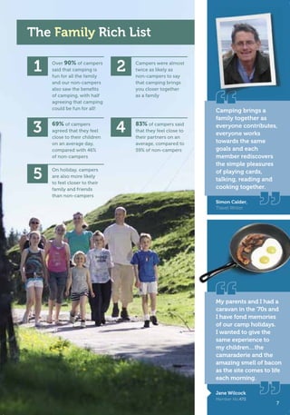 75
Camping brings a
family together as
everyone contributes,
everyone works
towards the same
goals and each
member rediscovers
the simple pleasures
of playing cards,
talking, reading and
cooking together.
Simon Calder,
Travel Writer
My parents and I had a
caravan in the ‘70s and
I have fond memories
of our camp holidays.
I wanted to give the
same experience to
my children…the
camaraderie and the
amazing smell of bacon
as the site comes to life
each morning.
Jane Wilcock
Member No.472
Over 90% of campers
said that camping is
fun for all the family
and our non-campers
also saw the beneﬁts
of camping, with half
agreeing that camping
could be fun for all!
1
69% of campers
agreed that they feel
close to their children
on an average day,
compared with 46%
of non-campers
3
On holiday, campers
are also more likely
to feel closer to their
family and friends
than non-campers
5
Campers were almost
twice as likely as
non-campers to say
that camping brings
you closer together
as a family
2
83% of campers said
that they feel close to
their partners on an
average, compared to
59% of non-campers
4
The Family Rich List
7
T8C_M040_RealRichness_Phase3_245x170_16pp.indd 7 25/03/2011 16:18
 
