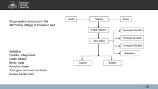 Organisation structure in the
Moronene village of Hukaea Laea
Definition:
Puutobu: Village head
Limbo: advisor
Bonto: judge
Kamuta’a: healer
Totongano: land use coordinator
Kapala: hamlet head
10
 