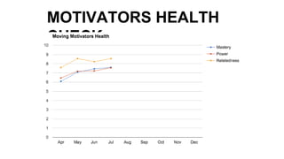 MOTIVATORS HEALTH
CHECK
 