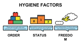 HYGIENE FACTORS
ORDER STATUS FREEDO
M
 