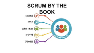 SCRUM BY THE
BOOK
 