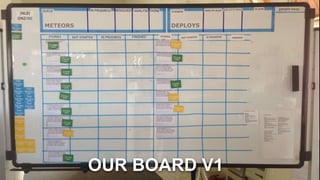 OUR BOARD V1
 