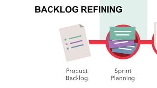 BACKLOG REFINING
 