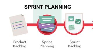 SPRINT PLANNINGSPRINT PLANNING
 