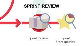 SPRINT REVIEWSPRINT REVIEW
 