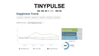 TINYPULSE
RESULTS
 
