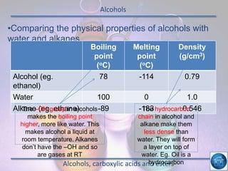 Alcohols
Alcohols, carboxylic acids and esters
•Comparing the physical properties of alcohols with
water and alkanes
Boiling
point
(oC)
Melting
point
(oC)
Density
(g/cm3)
Alcohol (eg.
ethanol)
78 -114 0.79
Water 100 0 1.0
Alkane (eg. ethane) -89 -183 0.546The hydrocarbon
chain in alcohol and
alkane make them
less dense than
water. They will form
a layer on top of
water. Eg. Oil is a
hydrocarbon
The –OH group in alcohols
makes the boiling point
higher, more like water. This
makes alcohol a liquid at
room temperature. Alkanes
don’t have the –OH and so
are gases at RT
 