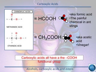 Carboxylic Acids
Alcohols, carboxylic acids and esters
CH HO
METHANOIC ACID
CH
H
H
H
O
ETHANOIC ACID
C
CARBOXYLIC ACIDS
= HCOOH or
= CH3COOH or
•aka formic acid
•The painful
chemical in ant
stings
•aka acetic
acid
•Vinegar!
Carboxylic acids all have a the –COOH
functional group
O
O
 