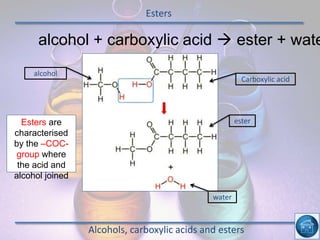 Esters
Alcohols, carboxylic acids and esters
alcohol + carboxylic acid  ester + wate
alcohol
Carboxylic acid
ester
water
Esters are
characterised
by the –COC-
group where
the acid and
alcohol joined
 