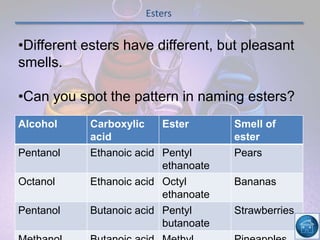 Esters
Alcohols, carboxylic acids and esters
•Different esters have different, but pleasant
smells.
•Can you spot the pattern in naming esters?
Alcohol Carboxylic
acid
Ester Smell of
ester
Pentanol Ethanoic acid Pentyl
ethanoate
Pears
Octanol Ethanoic acid Octyl
ethanoate
Bananas
Pentanol Butanoic acid Pentyl
butanoate
Strawberries
 