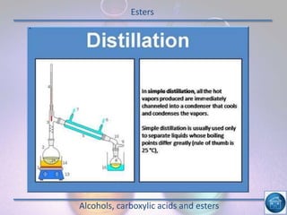 Esters
Alcohols, carboxylic acids and esters
 