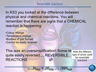 Reversible reactions
Reversible reactions and equilibria
In KS3 you looked at the difference between
physical and chemical reactions. You will
remember that there are signs that a CHEMICAL
reaction is happening:
•Colour change
•Temperature change
•Bubbles of gas formed
•Cannot be easily reversed
This was an oversimplification! Some reactions are
quite easily reversed.... REVERSIBLE
REACTIONS
N2(g) + 3H2(g) 2NH3(g)
Note the different
type of arrow used
for reversible
reactions
 