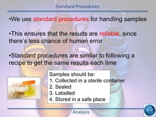 Standard Procedures
Analysis
•We use standard procedures for handling samples
•This ensures that the results are reliable, since
there’s less chance of human error
•Standard procedures are similar to following a
recipe to get the same results each time
Samples should be:
1. Collected in a sterile container
2. Sealed
3. Labelled
4. Stored in a safe place
 