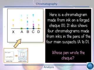 Chromatography
Analysis
 