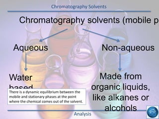 Chromatography Solvents
Analysis
Chromatography solvents (mobile ph
Aqueous Non-aqueous
Water
based
Made from
organic liquids,
like alkanes or
alcohols
There is a dynamic equilibrium between the
mobile and stationary phases at the point
where the chemical comes out of the solvent.
 