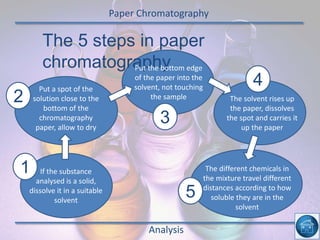 Paper Chromatography
Analysis
The 5 steps in paper
chromatography
If the substance
analysed is a solid,
dissolve it in a suitable
solvent
Put a spot of the
solution close to the
bottom of the
chromatography
paper, allow to dry
Put the bottom edge
of the paper into the
solvent, not touching
the sample The solvent rises up
the paper, dissolves
the spot and carries it
up the paper
The different chemicals in
the mixture travel different
distances according to how
soluble they are in the
solvent
1
2
3
4
5
 
