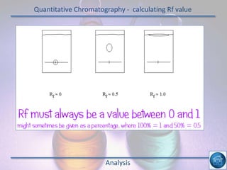 Quantitative Chromatography - calculating Rf value
Analysis
 