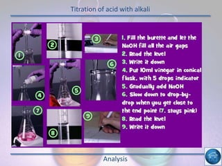 Titration of acid with alkali
Analysis
 