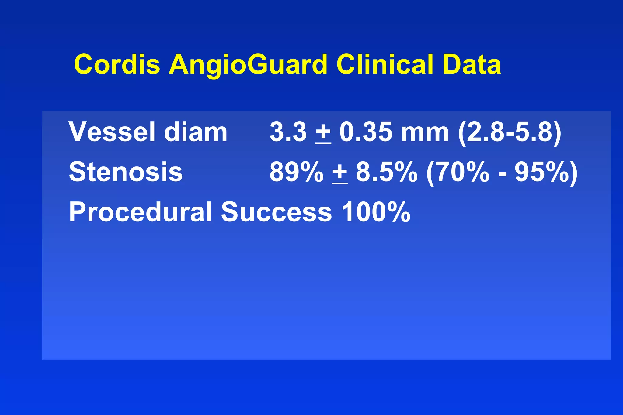Cordis AngioGuard Clinical Data
Vessel diam 3.3 + 0.35 mm (2.8-5.8)
Stenosis 89% + 8.5% (70% - 95%)
Procedural Success 100%
 