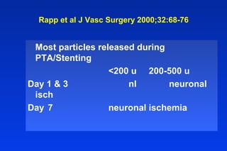 Rapp et al J Vasc Surgery 2000;32:68-76
Most particles released during
PTA/Stenting
<200 u 200-500 u
Day 1 & 3 nl neuronal
isch
Day 7 neuronal ischemia
 