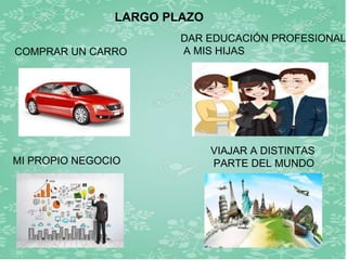 LARGO PLAZO
MI PROPIO NEGOCIO
COMPRAR UN CARRO
DAR EDUCACIÓN PROFESIONAL
A MIS HIJAS
VIAJAR A DISTINTAS
PARTE DEL MUNDO