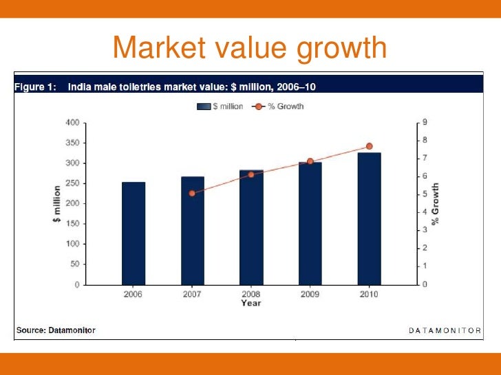 analysis-of-the-indian-men-s-grooming-sector