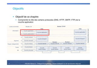 PRONETIS©2013 - Philippe Prestigiacomo - Droits d'utilisation ou de reproduction réservés
Objectifs
Objectif de ce chapitre
Comprendre le rôle des certains protocoles (DNS, HTTP, SMTP, FTP) de la
couche application
2
 