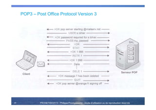 PRONETIS©2013 - Philippe Prestigiacomo - Droits d'utilisation ou de reproduction réservés
POP3 – Post Office Protocol Version 3
24
 